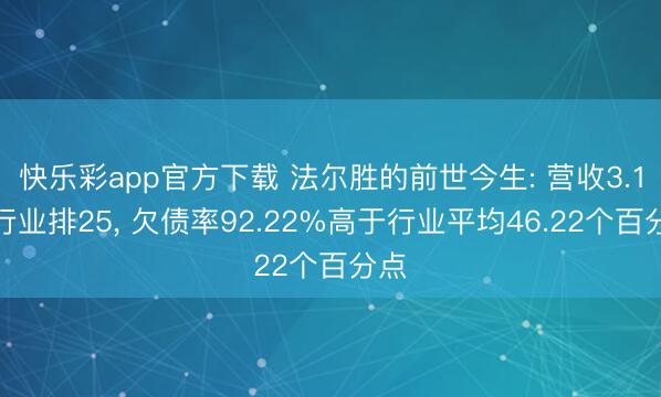 快乐彩app官方下载 法尔胜的前世今生: 营收3.1亿行业排25， 欠债率92.22%高于行业平均46.22个百分点