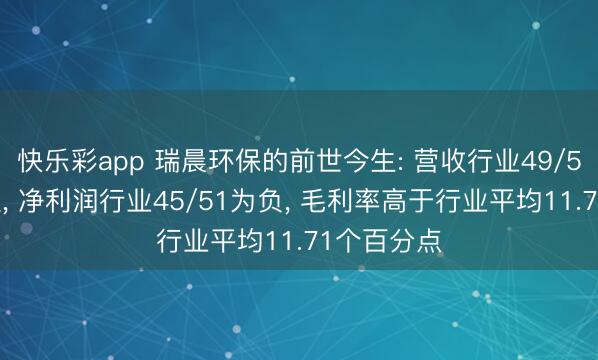快乐彩app 瑞晨环保的前世今生: 营收行业49/51低于均值， 净利润行业45/51为负， 毛利率高于行业平均11.71个百分点